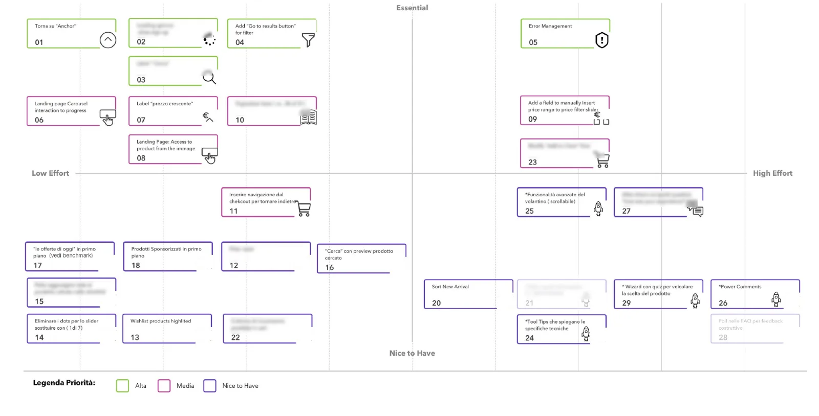 Prioritisation matrix of the interventions.